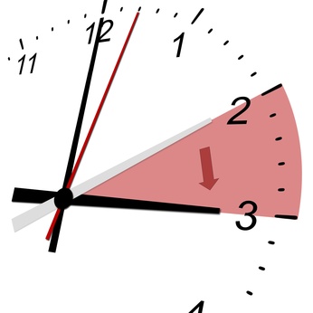 Sommerzeit Zeitumstellung Uhr wird vorgestellt